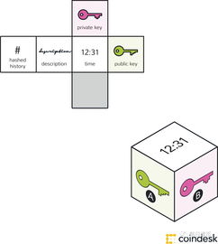 區塊鏈技術 運作原理、核心知識與相關軟件服務